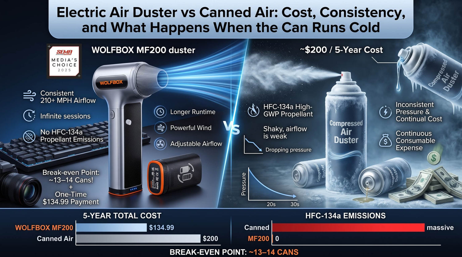 Electric Air Duster vs Canned Air: Cost, Consistency, and What Happens When the Can Runs Cold