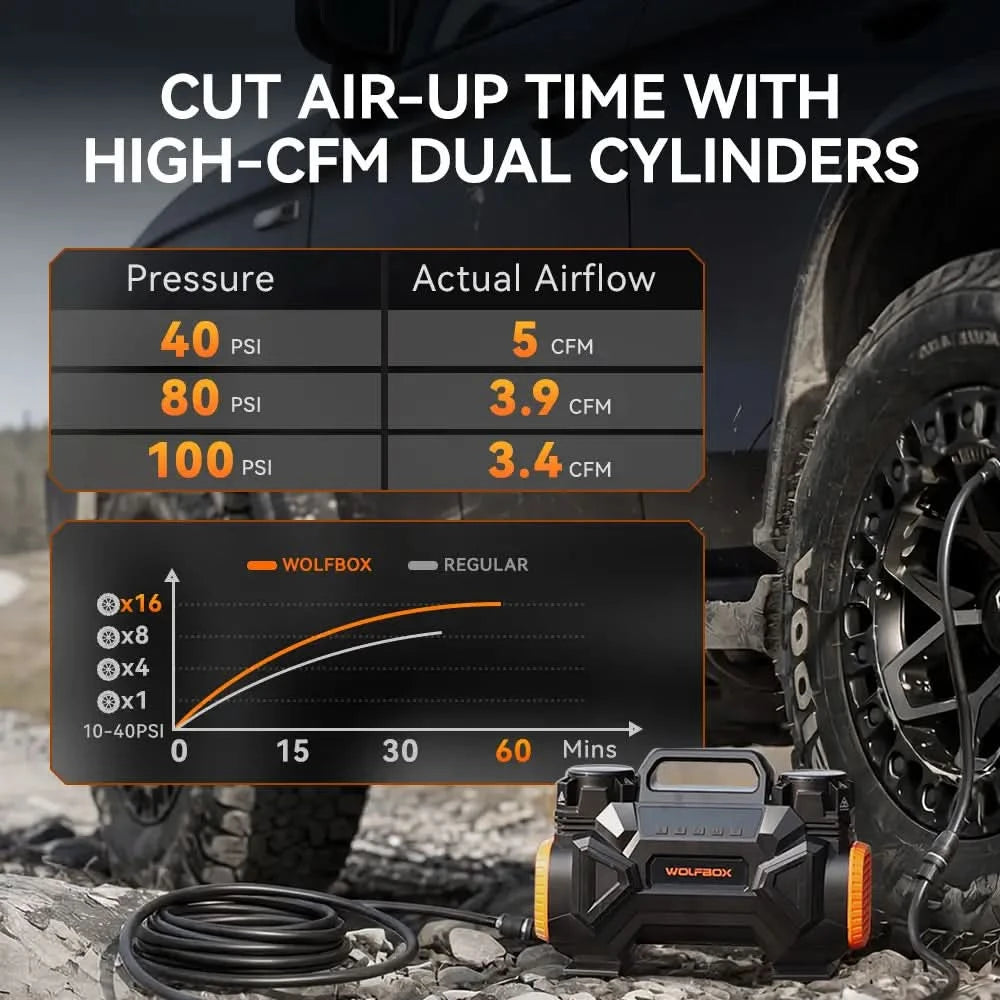 Off-Road Air Compressor High-CFM Dual-Cylinder Tire Inflator | WOLFBOX HyperFlow 60D - WOLFBOX