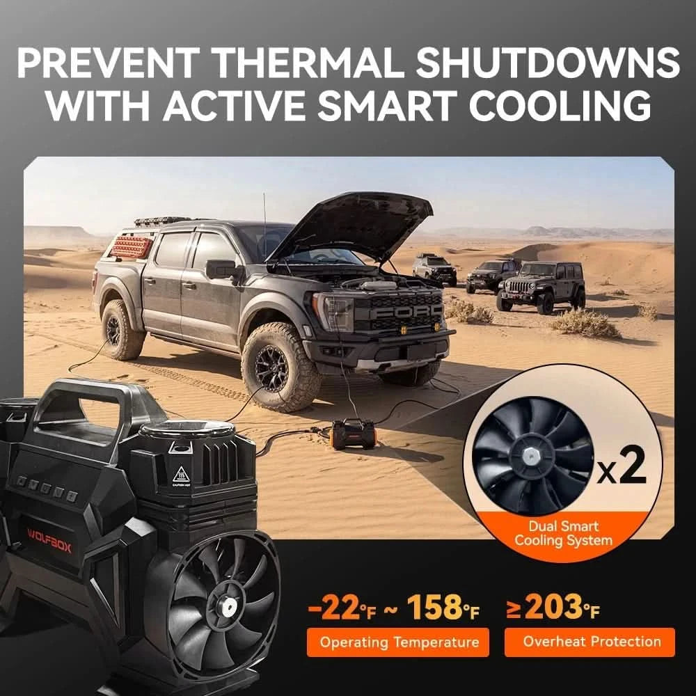 dual smart cooling system with twin fans preventing thermal shutdowns from -22 to 158 f | WOLFBOX HyperFlow60D