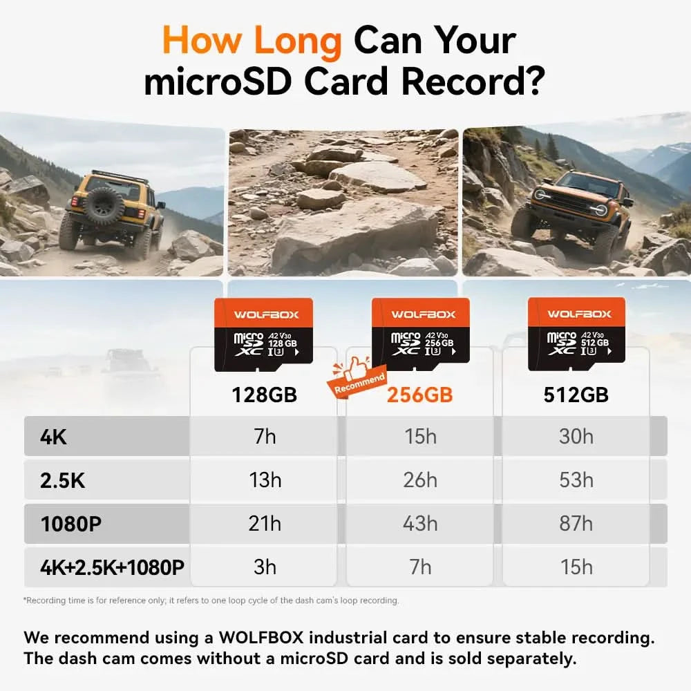 Recording duration for SD cards of different capacities at various resolutions