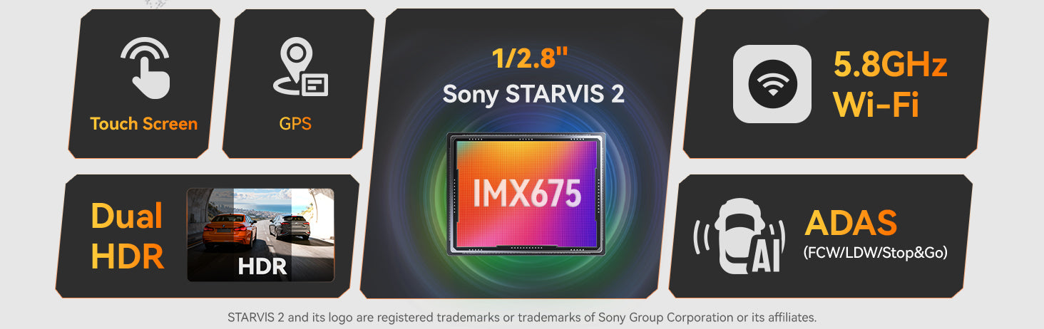 Sony STARVIS 2 camera sensor with various features displayed on a gray background