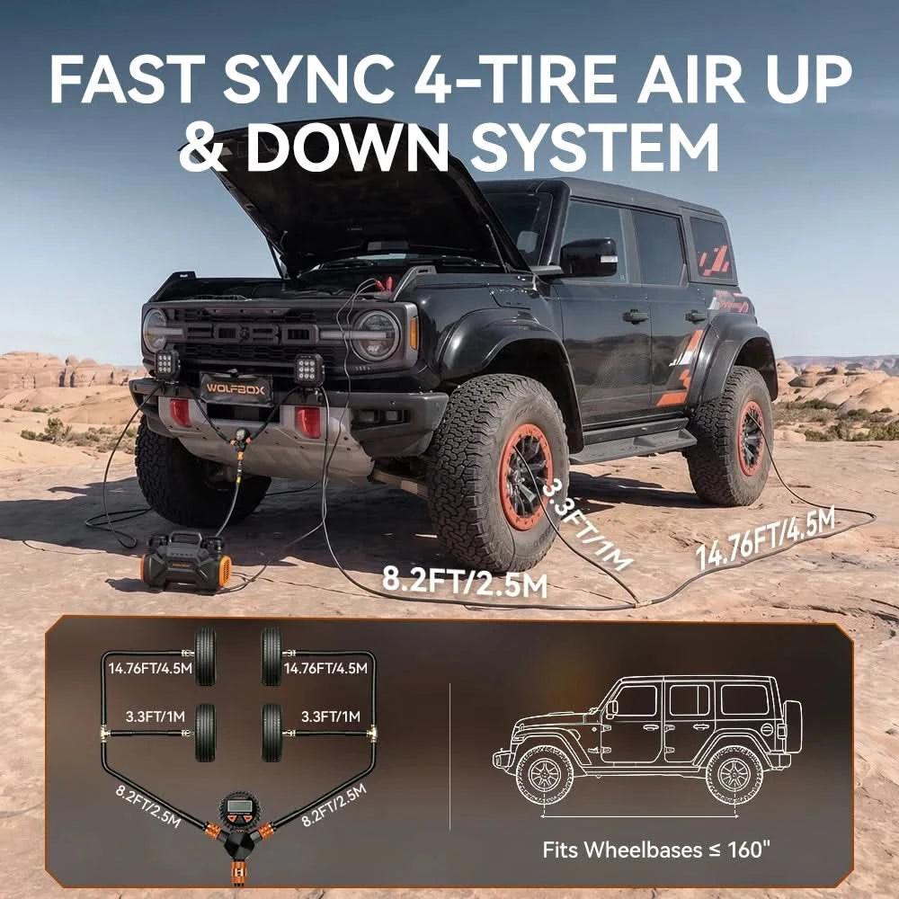 Off-Road Air Compressor WOLFBOX HyperFlow 60D - WOLFBOX