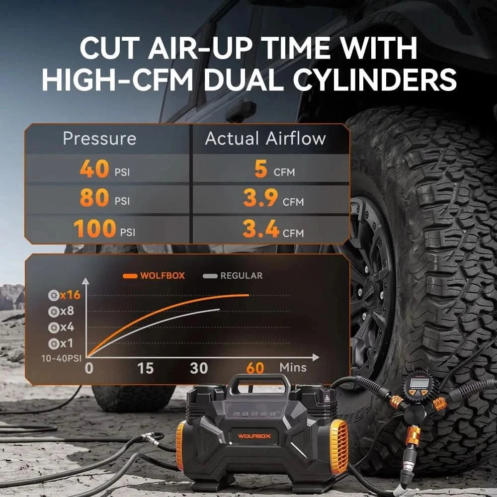 Off-Road Air Compressor WOLFBOX HyperFlow 60D - WOLFBOX