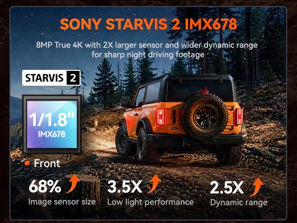 Sony STARVIS 2 IMX678 1/1.8-inch front sensor: 68% larger sensor, 3.5x low light performance and 2.5x dynamic range
