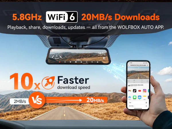 5.8GHz WiFi 6 gives the WOLFBOX G900 Core 20MB/s downloads, 10x faster sharing to your phone via the WOLFBOX AUTO app
